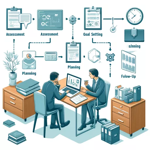 Metodología de la Orientación Laboral